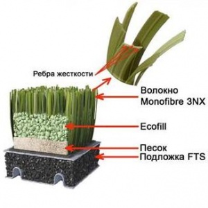 Заказать Искусственная трава для спортивных площадок и теннисных кортов MONDOTURF NSF MONOFIBRE 3NX в Спорткомплекте с доставкой и недорого! Заказать Искусственная трава для спортивных площадок и теннисных кортов MONDOTURF NSF MONOFIBRE 3NX в Спорткомплекте с доставкой и недорого!